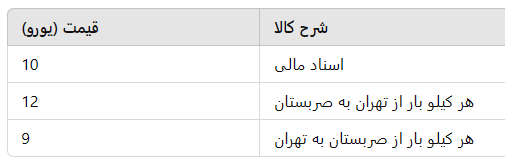  خدمات پستی ایران و صربستان