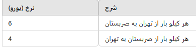  پرواز و درآمد - با پرواز خود کسب درآمد کنید!